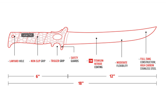Diagram of a knife with labeled features and measurements on a white background