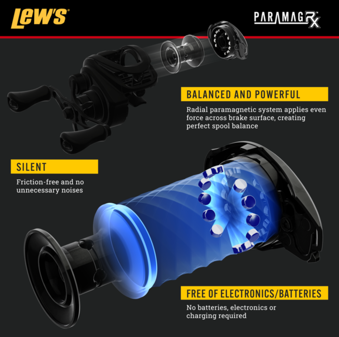 LEW'S CUSTOM GEN 3 7.5:1 BAITCAST REEL RH