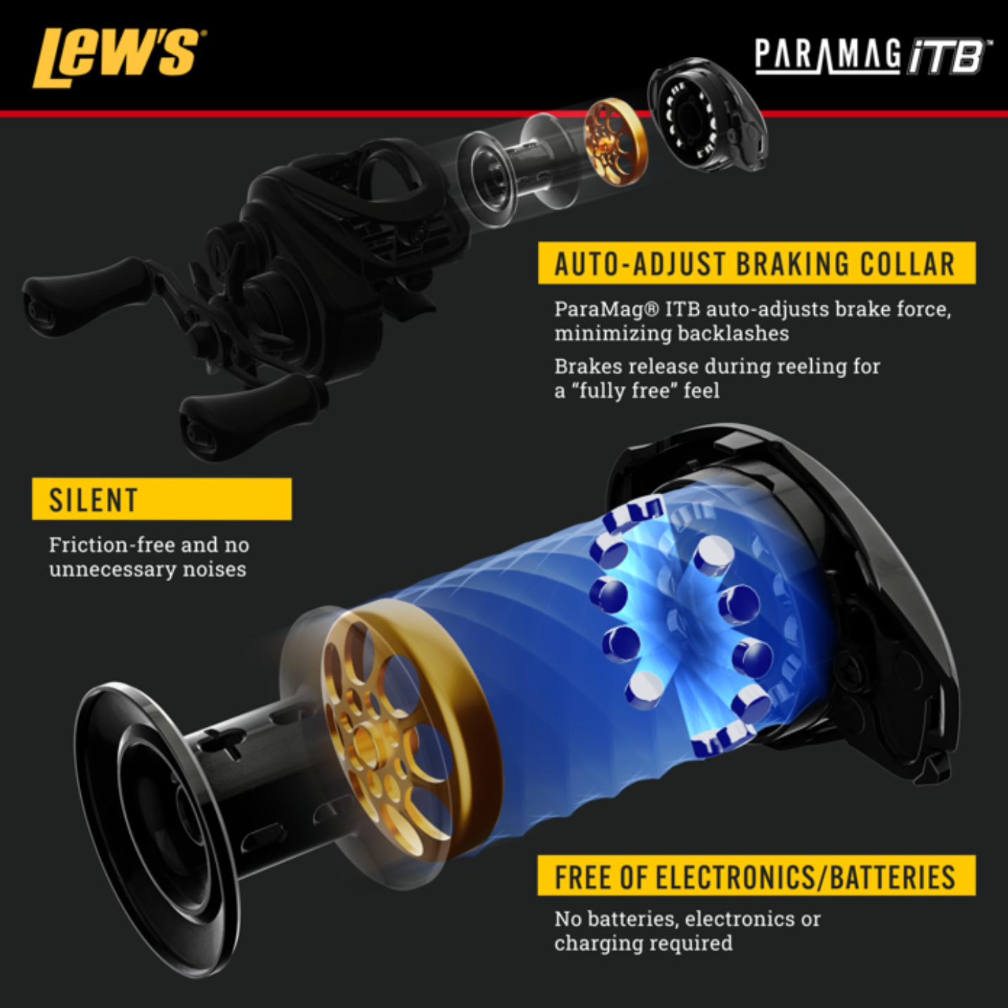 LEW'S CUSTOM PRO BAITCAST REEL 6.8:1 - RH
