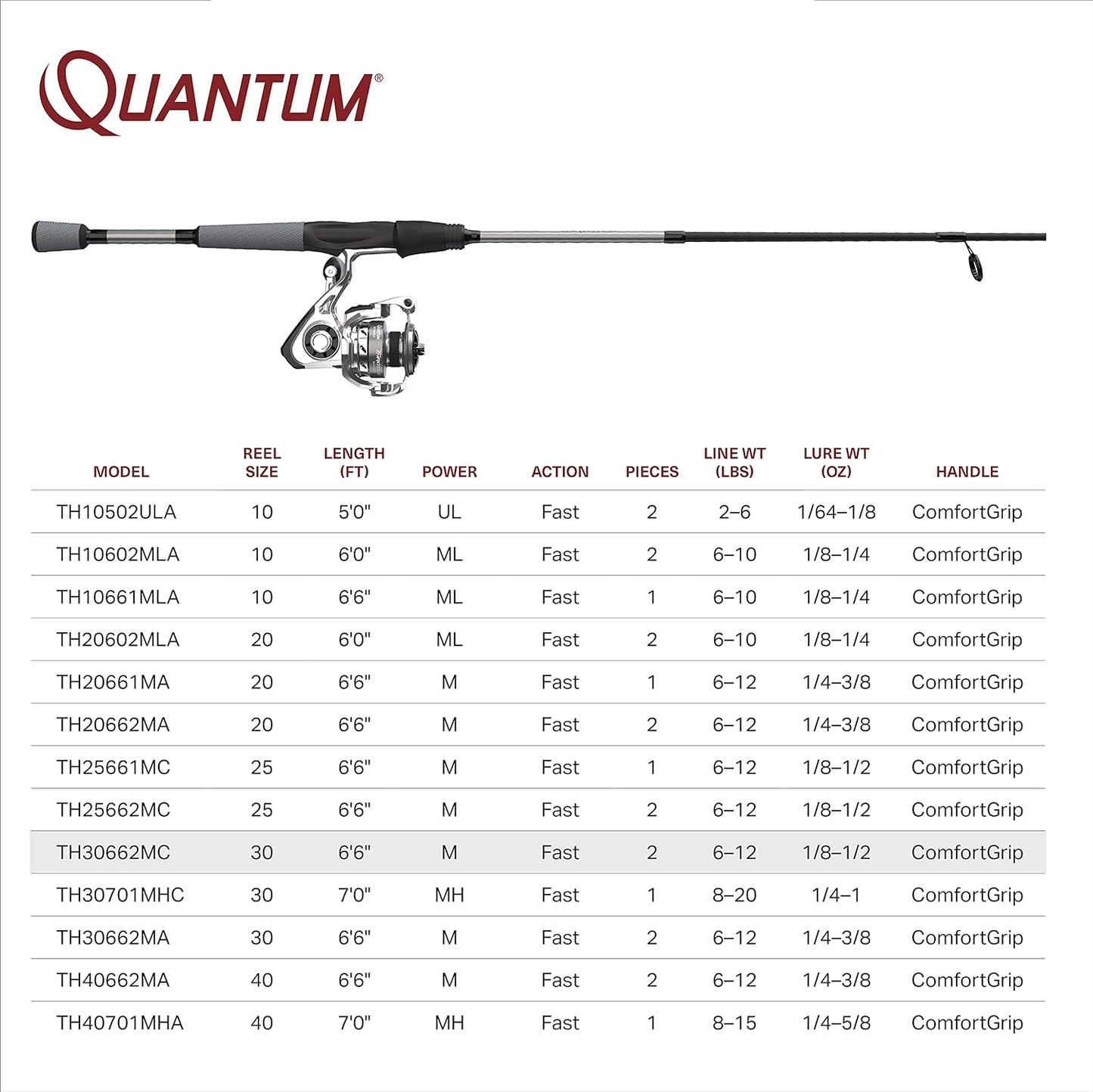 ZEBCO THROTTLE 2500 SPINNING COMBO M 2PC 6'6"