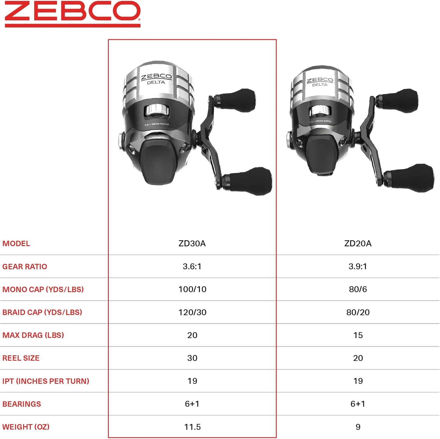 ZEBCO DELTA 30SZ SPINCAST REEL 10#