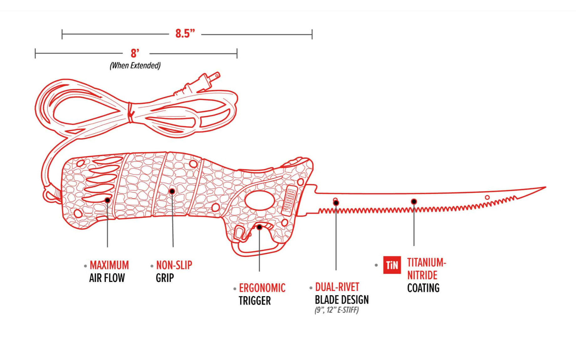 Diagram of a fishing lure with labeled features on a white background