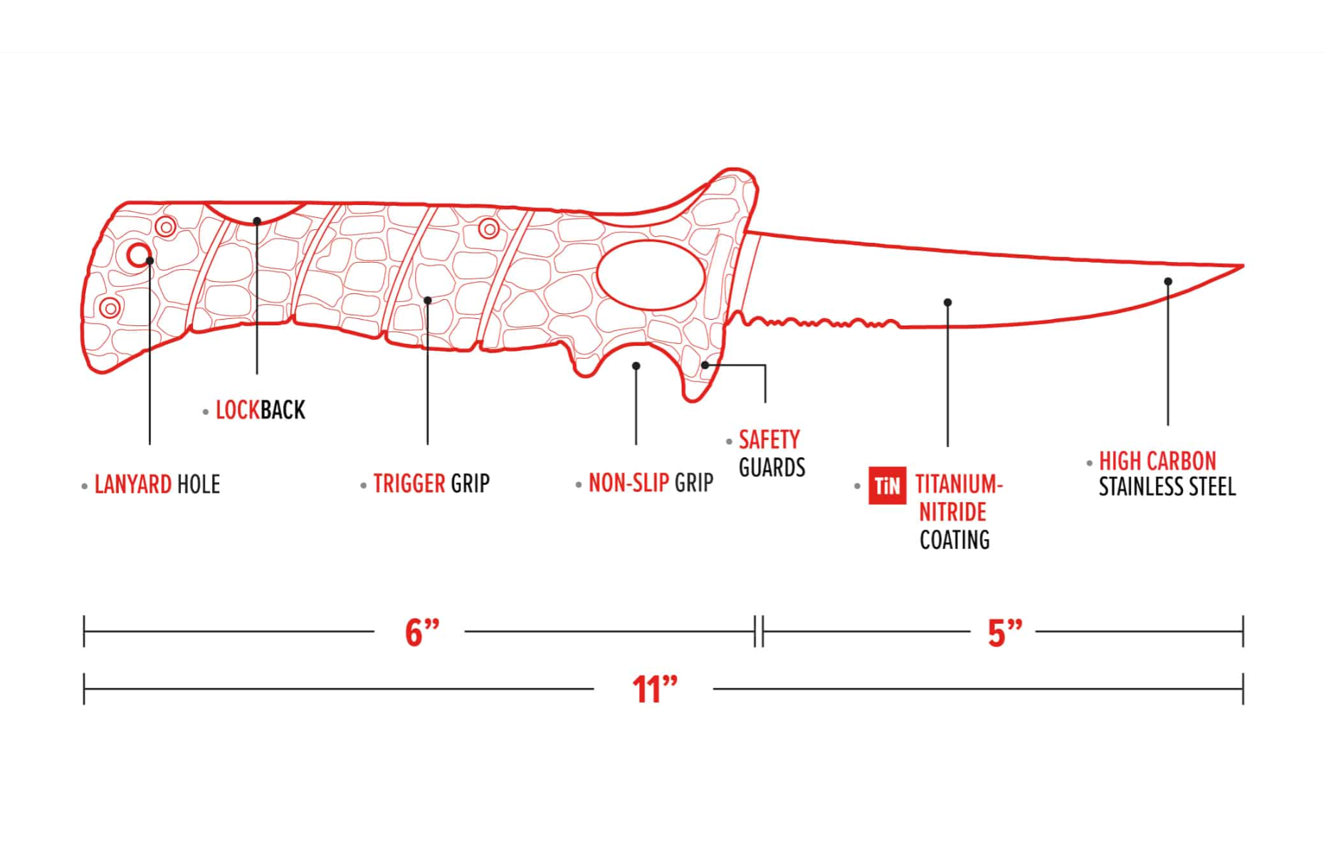 Diagram of a knife with labeled features and dimensions on a white background