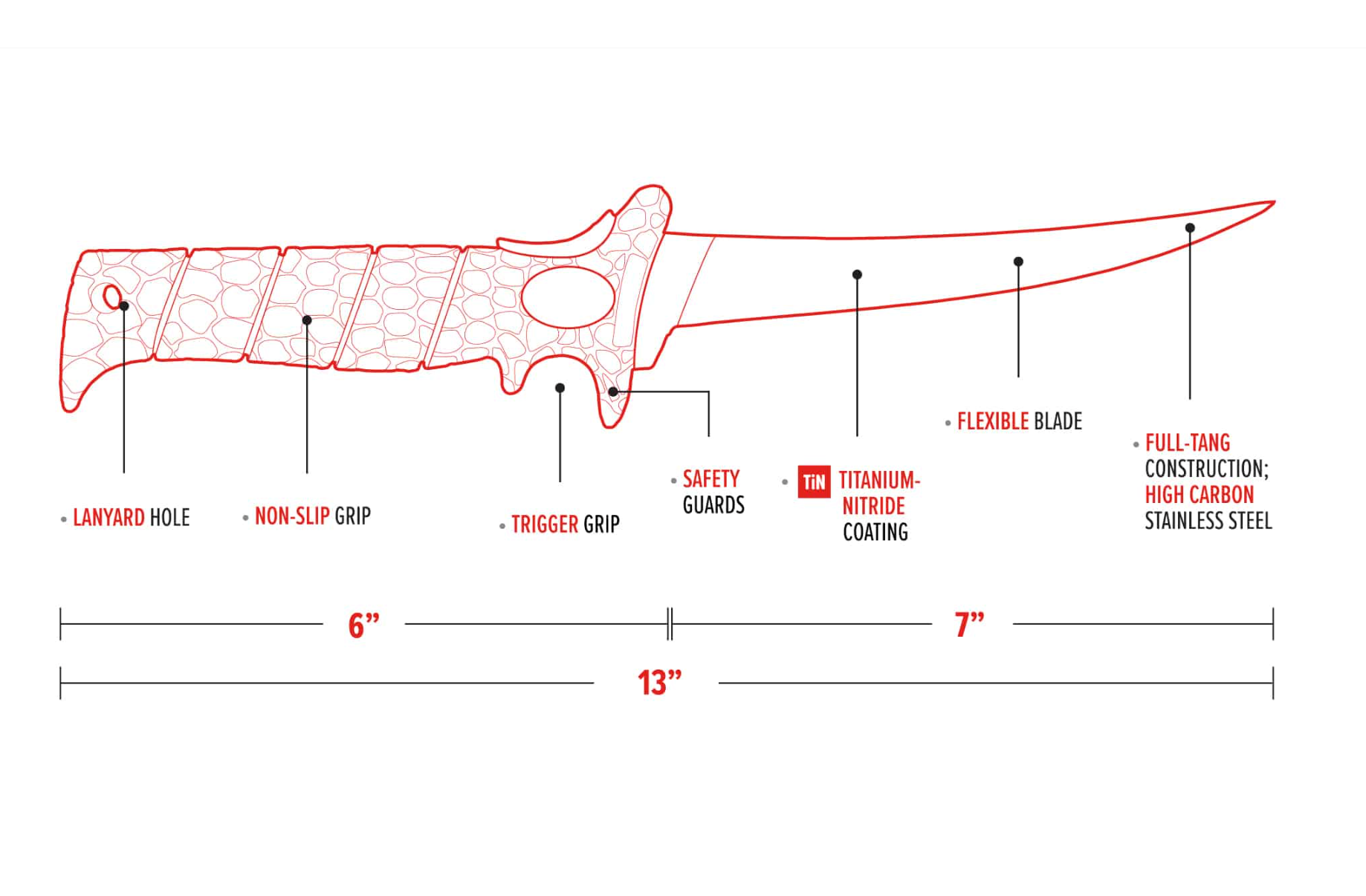 Diagram of a knife with labeled features and measurements on a white background