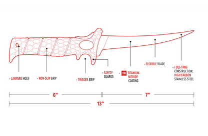 Diagram of a knife with labeled features and measurements on a white background