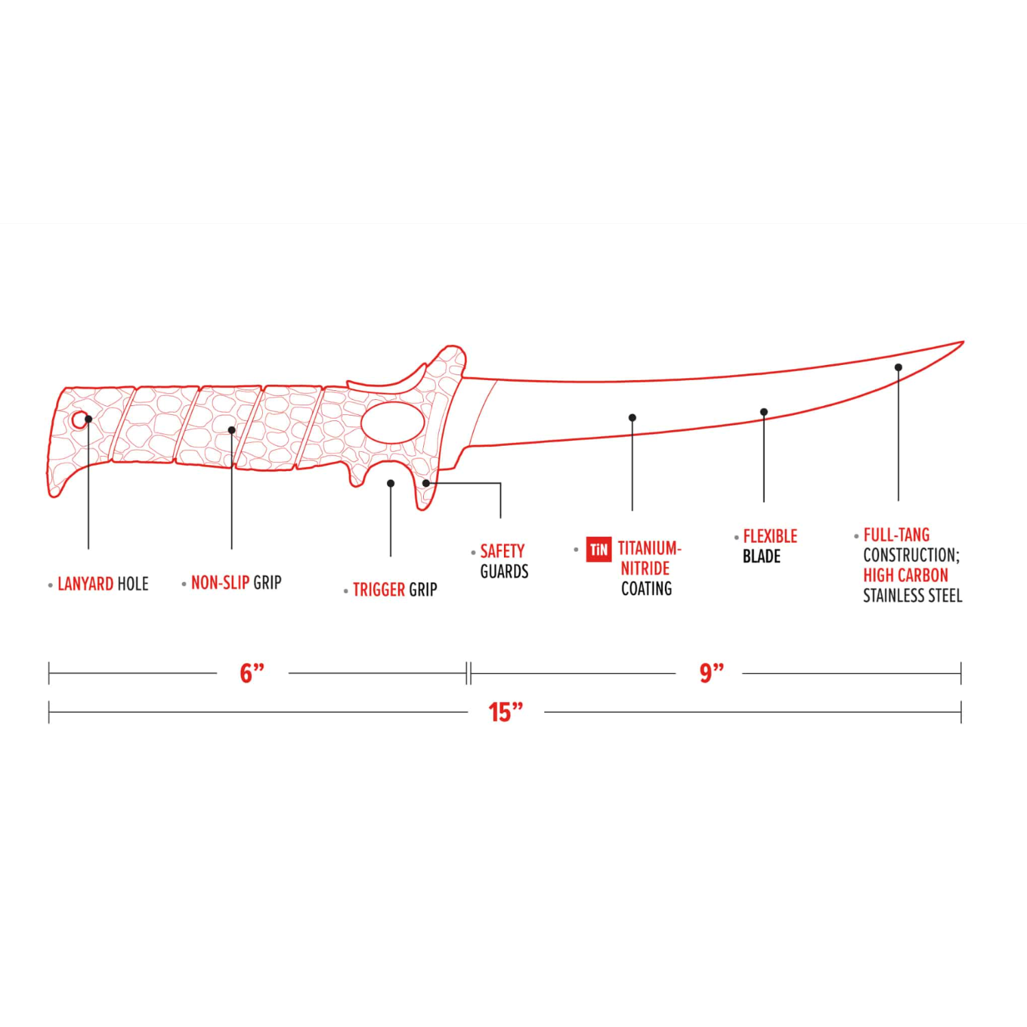 Diagram of a knife with labeled features and dimensions on a white background