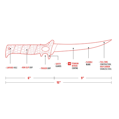 Diagram of a knife with labeled features and dimensions on a white background