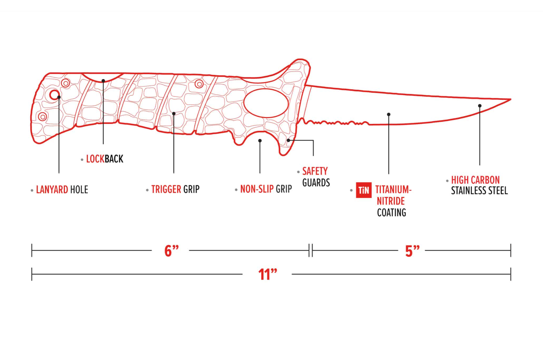 Diagram of a knife with labeled features and dimensions on a white background
