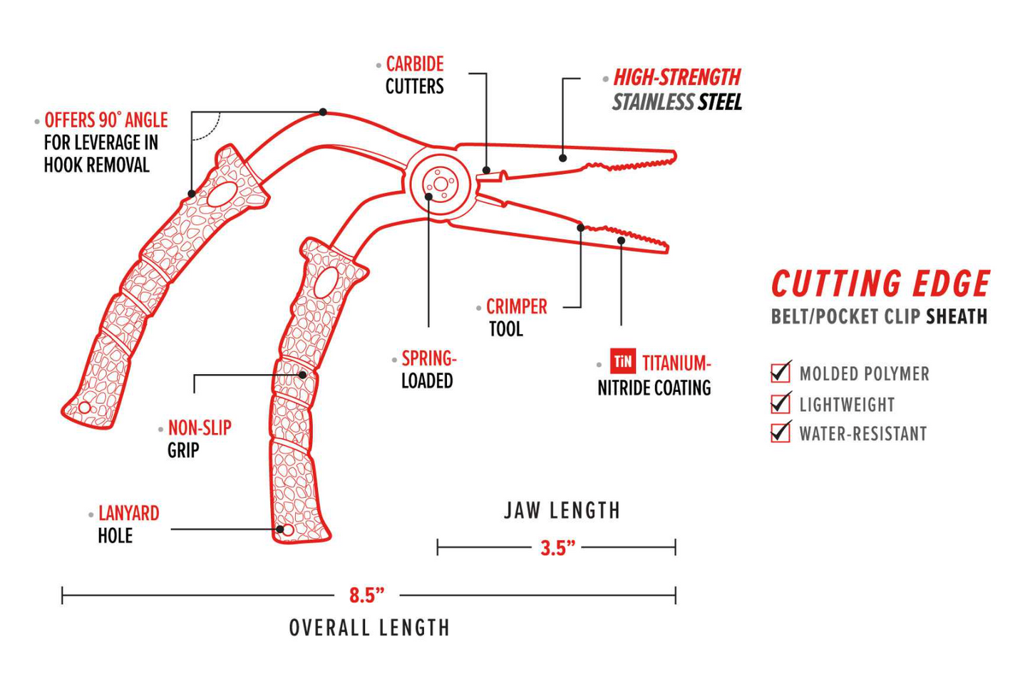 Diagram of a belt/pocket clip sheath with labeled features on a white background