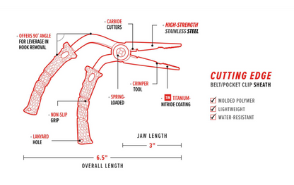 Diagram of a tool with labeled features and specifications on a white background