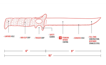 Diagram of a knife with labeled features and dimensions on a white background