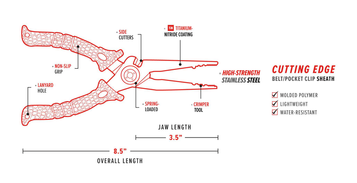 Diagram of a plier tool with labeled features on a white background