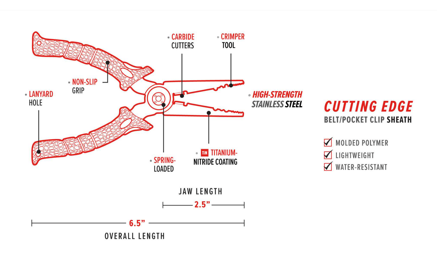 Diagram of a plier tool with labeled parts and features on a white background