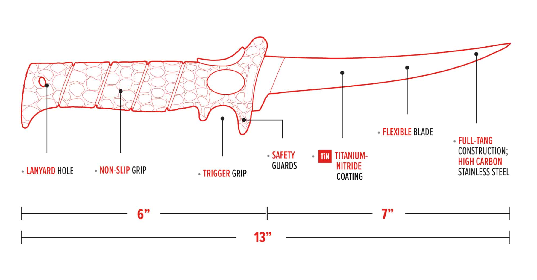 Diagram of a knife with labeled features and dimensions on a white background