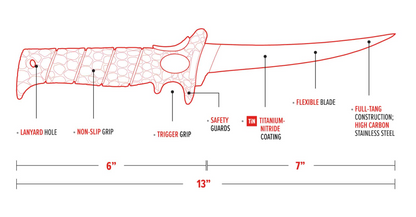 Diagram of a knife with labeled features and dimensions on a white background