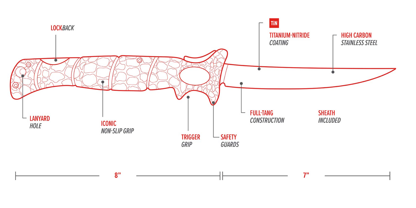 Diagram of a knife with labeled parts and dimensions on a white background