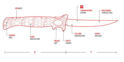 Diagram of a knife with labeled parts and dimensions on a white background