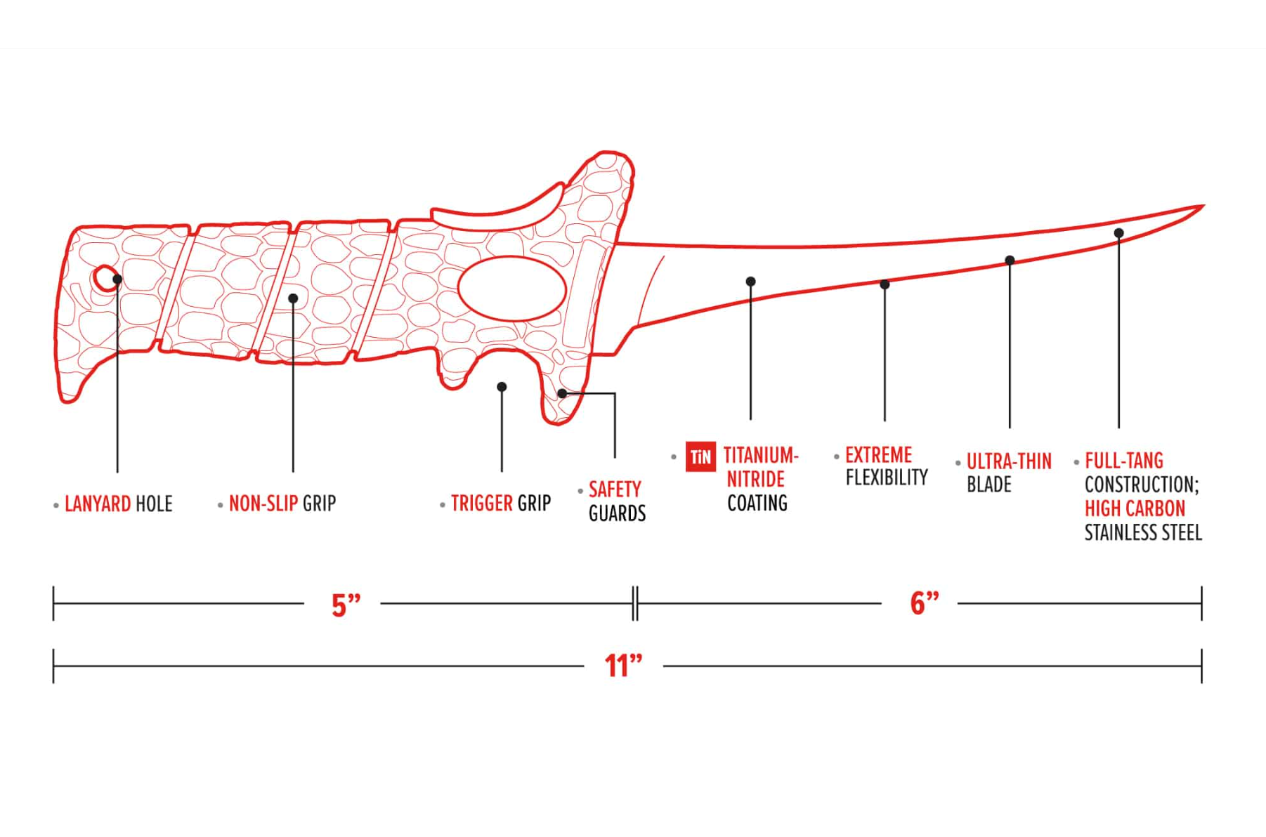 Diagram of a knife with labeled features and dimensions on a white background