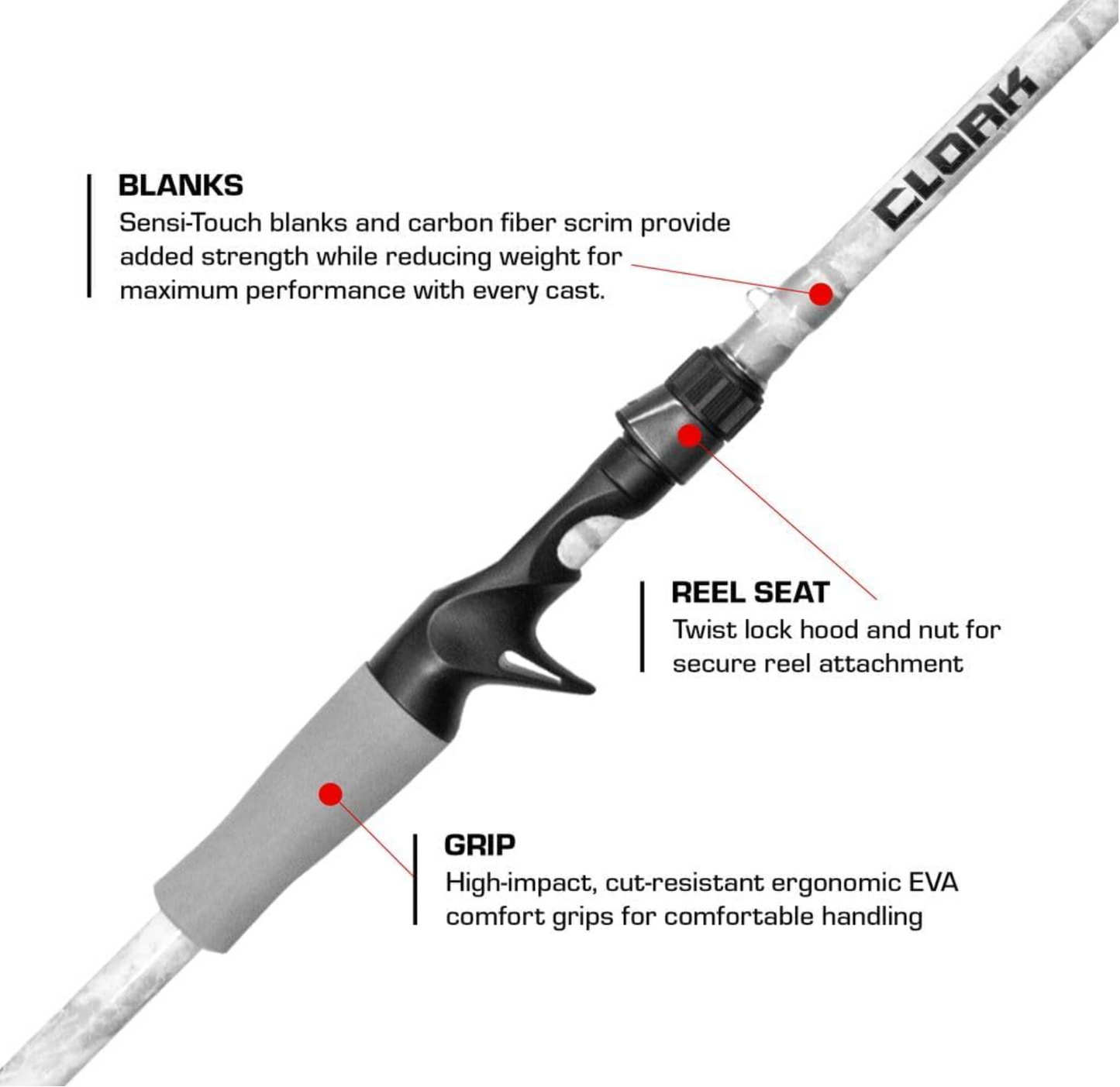 DUCKETT CLOAK FAST CASTING ROD MH 7'