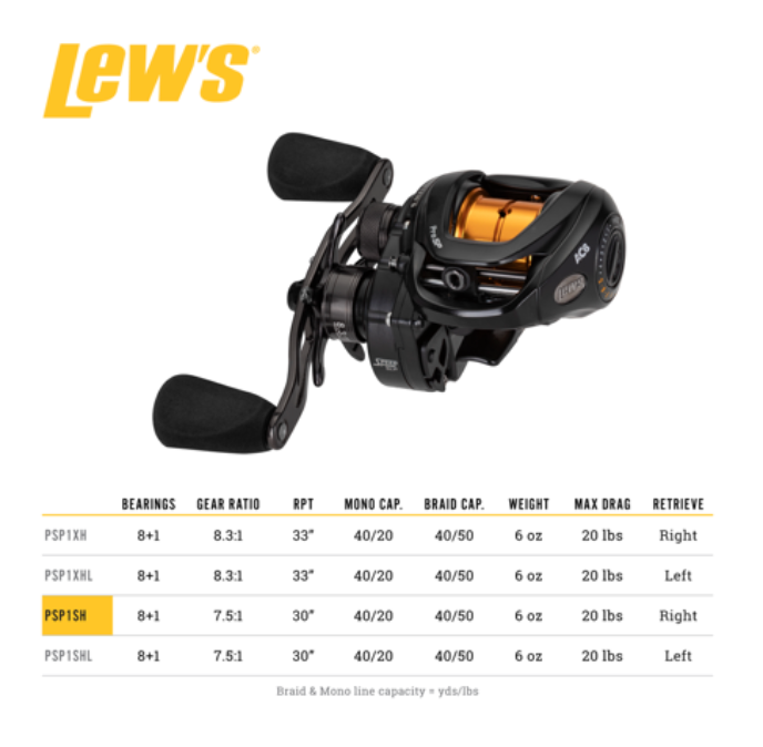 LEW'S TEAM LEW'S PRO SP SKIPPING AND PITCHING RIGHT HAND BAITCAST REEL 7:5.1