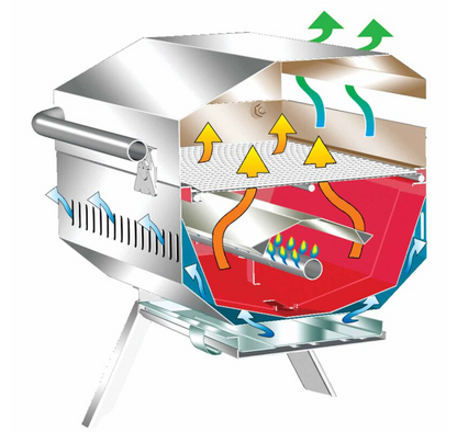 MAGMA CHEFS MATE GAS GRILL