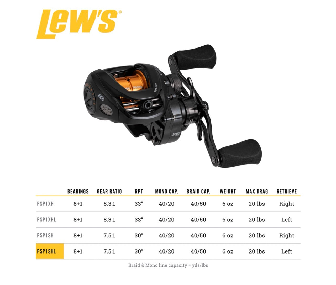LEW'S TEAM LEW'S PRO SPINNING SKIPPING & PITCHING BAITCAST REEL LH 7.5:1