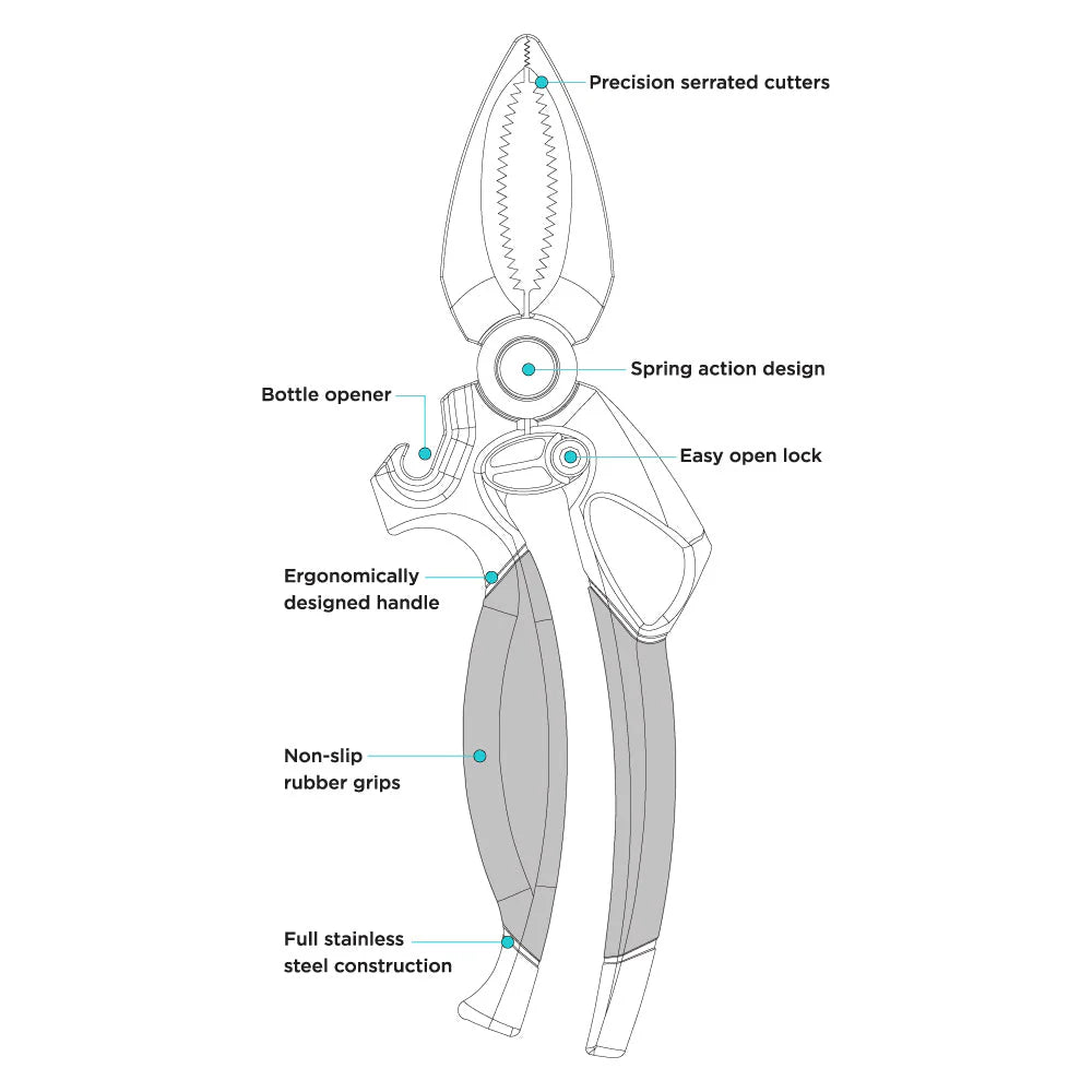 Diagram of a multi-tool with various features labeled on a white background