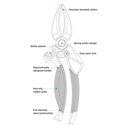 Diagram of a multi-tool with various features labeled on a white background