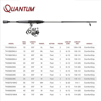 ZEBCO THROTTLE 2500 SPINNING COMBO M 2PC 6'6"