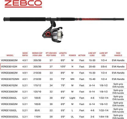 ZEBCO VERGE 80SZ 102H SPINNING COMBO 30#